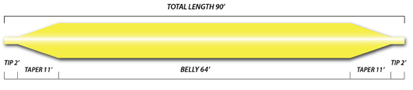 Northern Sport DT Trout Profile